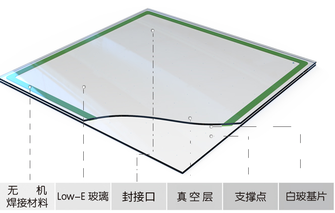 单腔真空玻璃